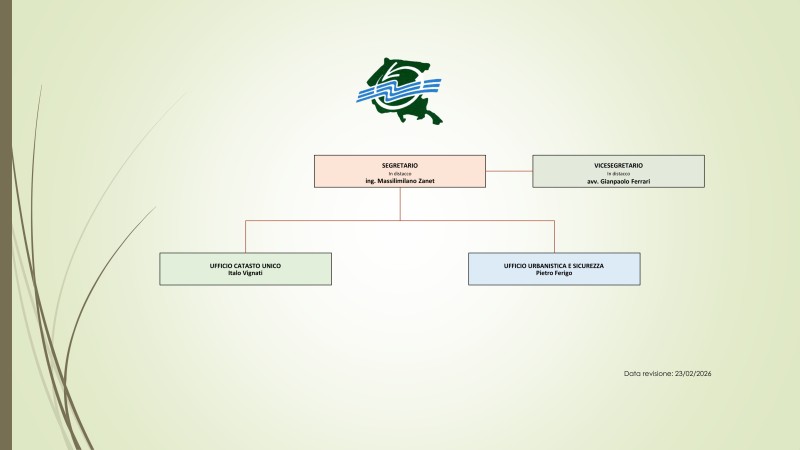 Organigramma dell'Associazione (PDF)